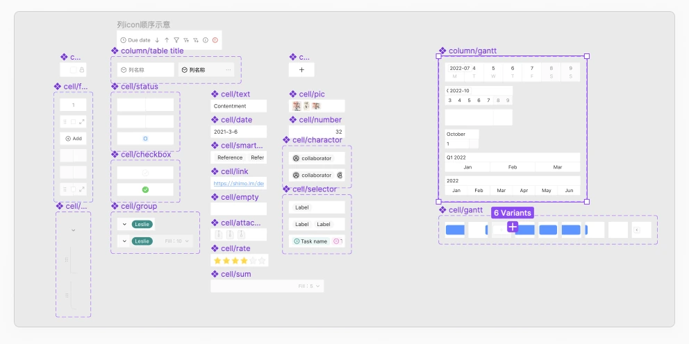 Timeline and time-bar components