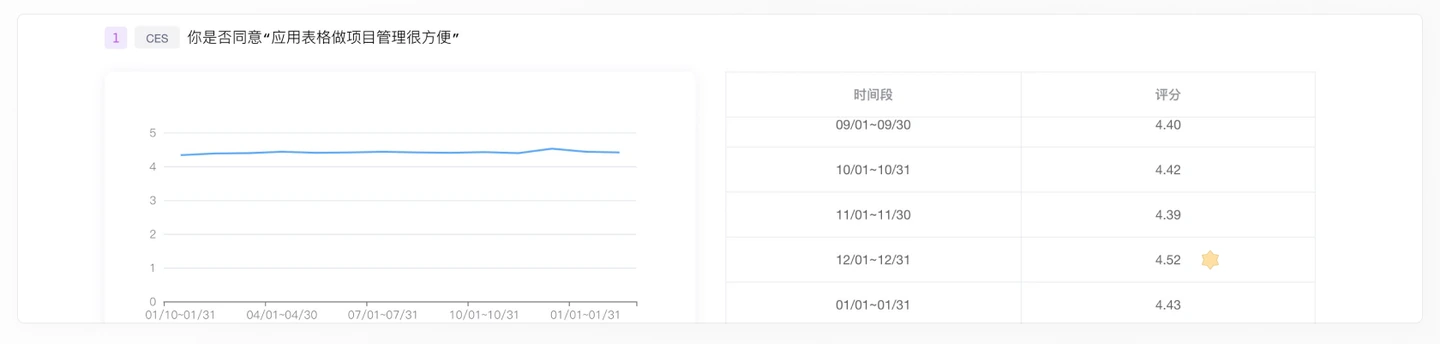 Feedback recorded in the original project review.