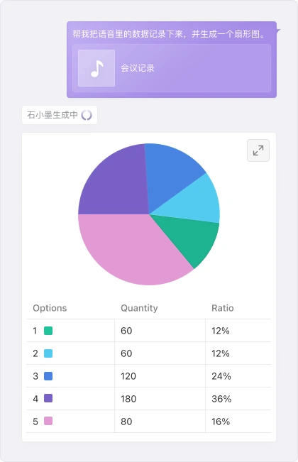 Chart response · original design fragment